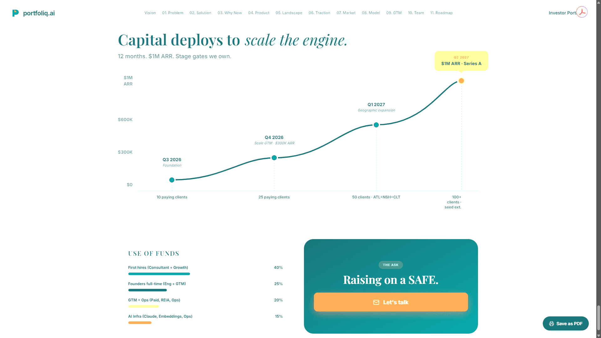 Portfoliq growth roadmap and use of funds